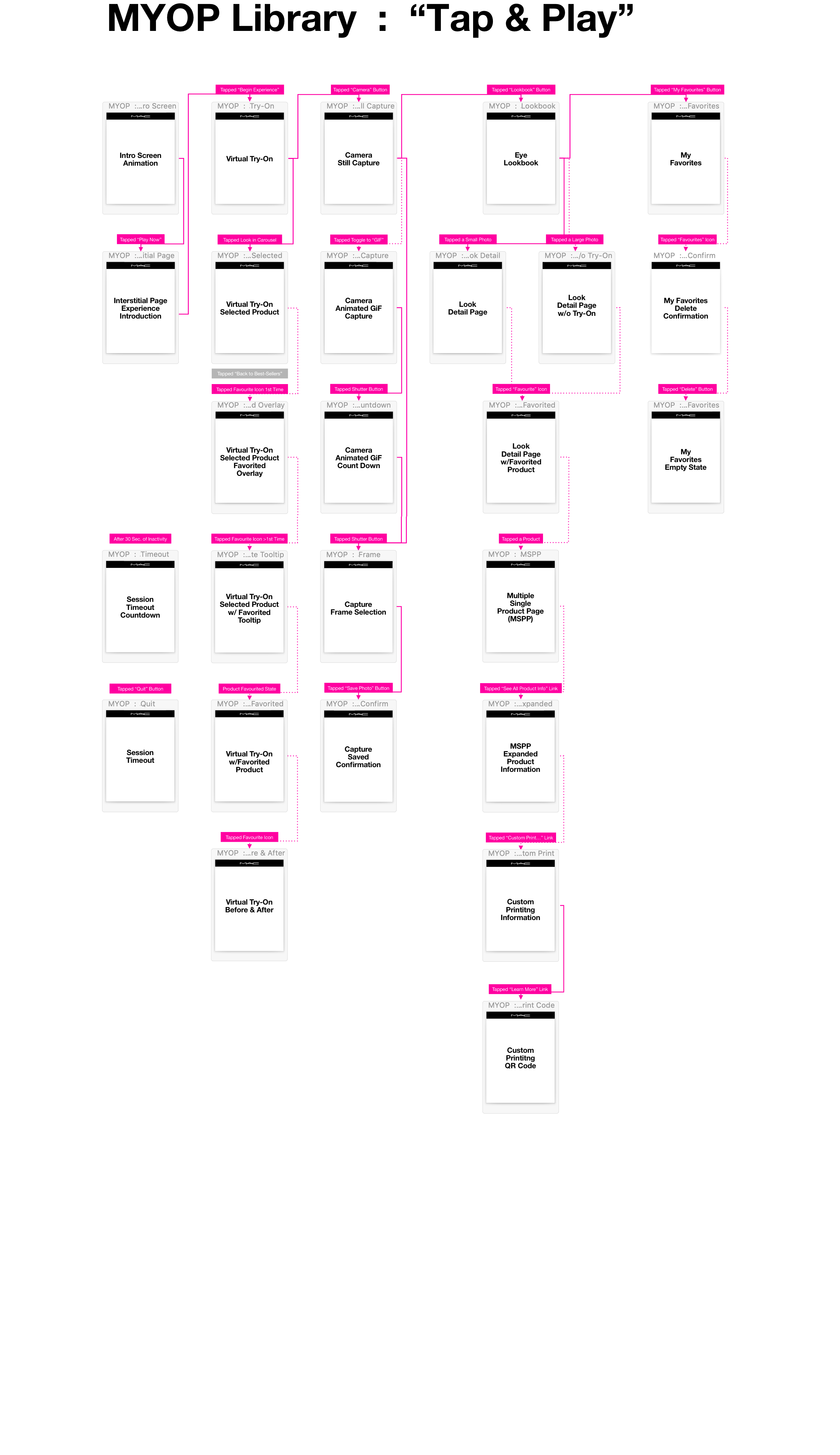 myop-userflows.gif