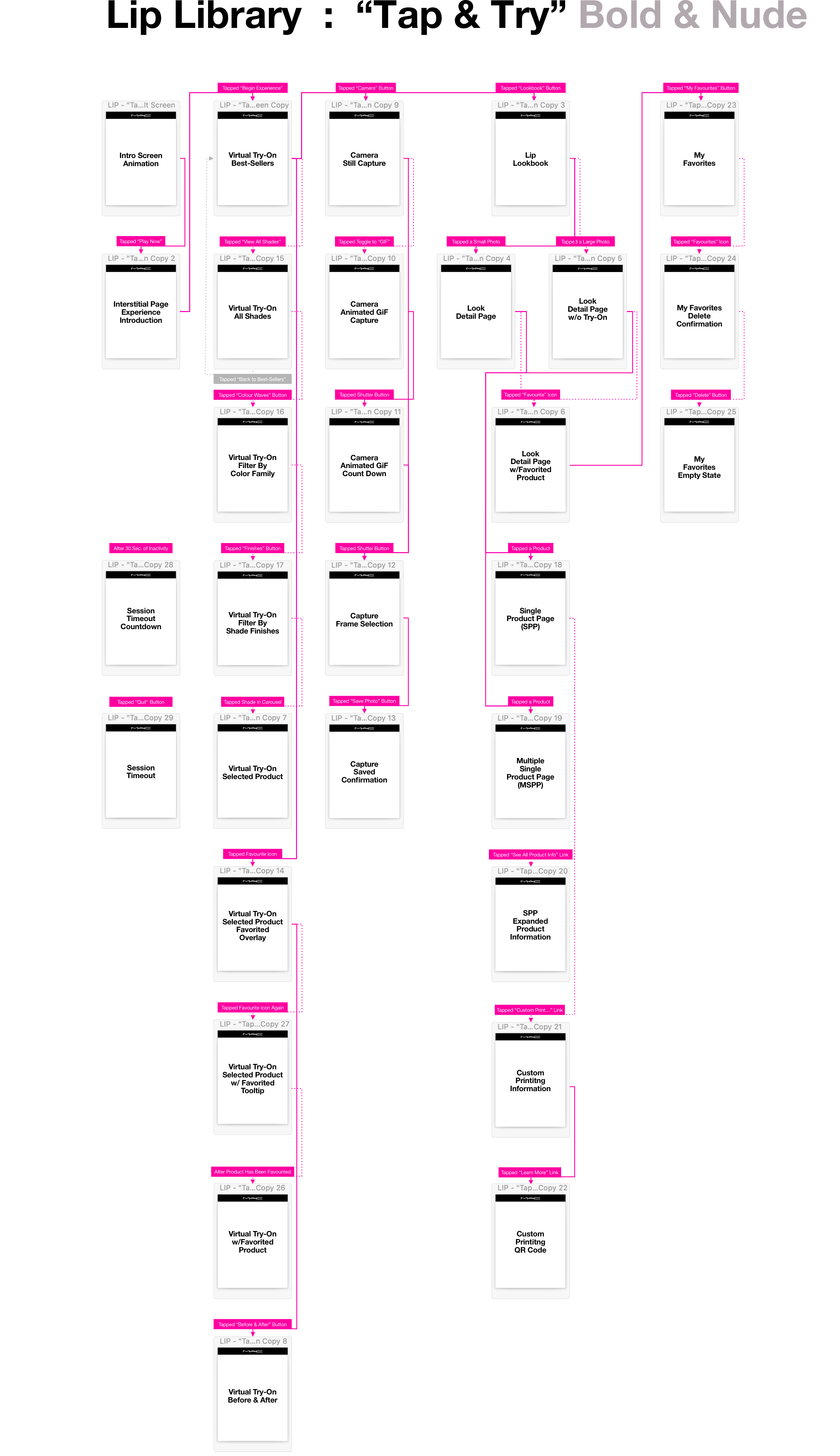 lip-userflows.gif