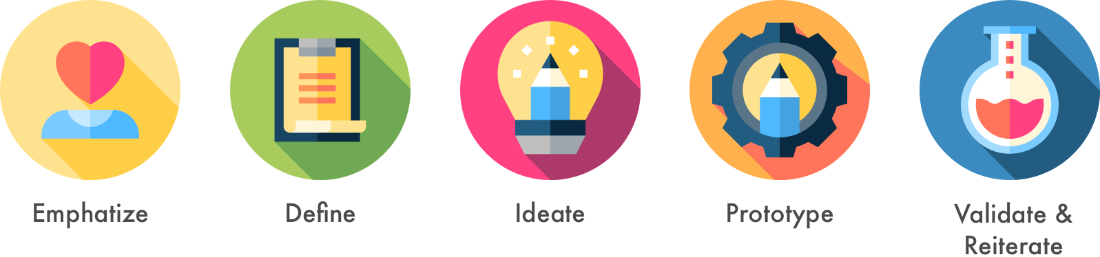 design process zeit.png