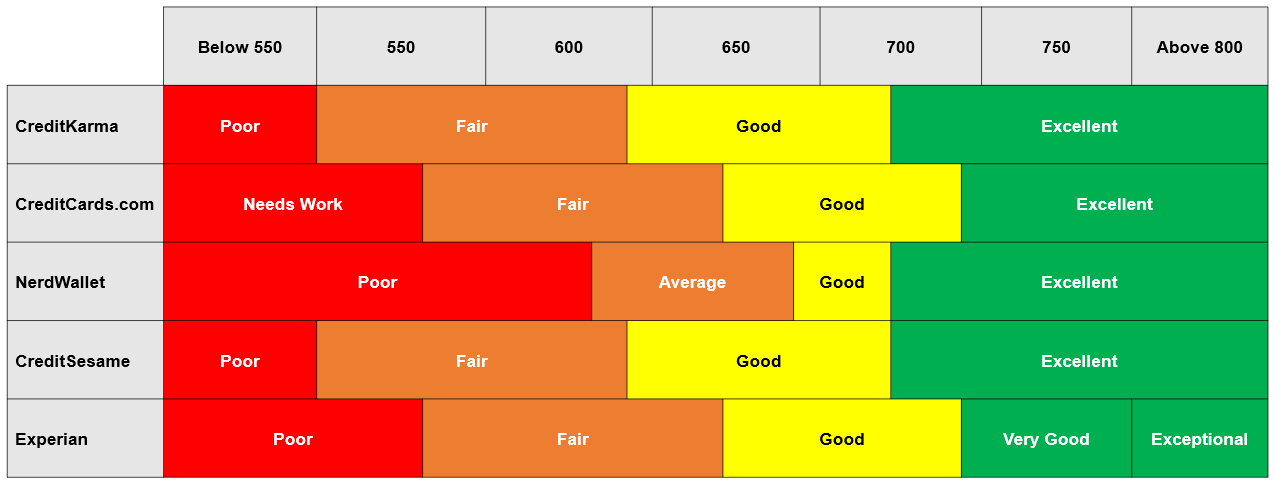 Defintions of Credit Bands across Affiliates.png