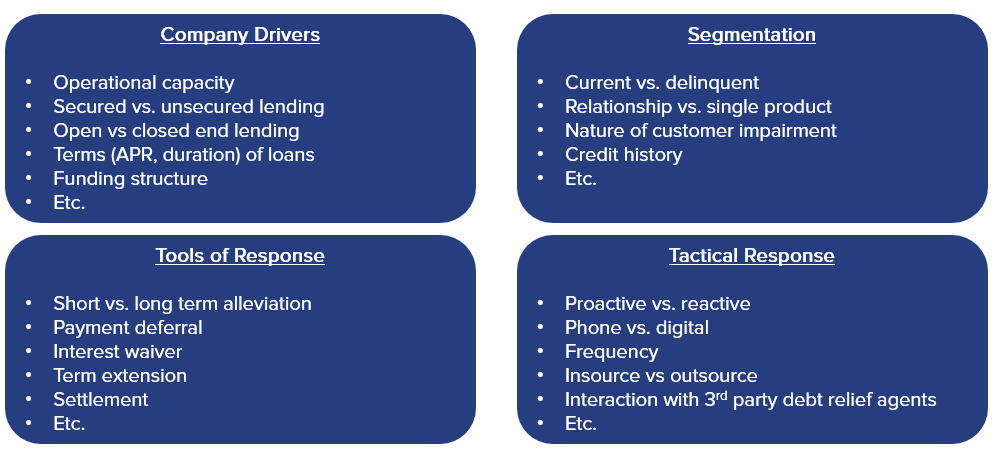 Customer Assistance Programs in a Covid World