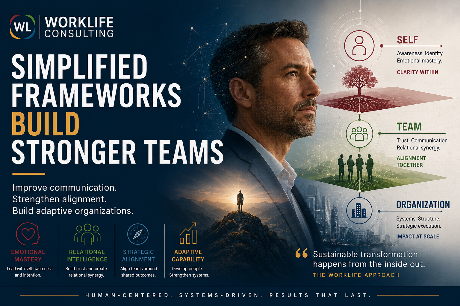 Simplified Frameworks Build Stronger Teams