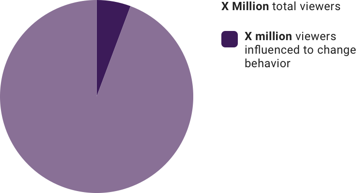 Anonymized Impact Summary.png
