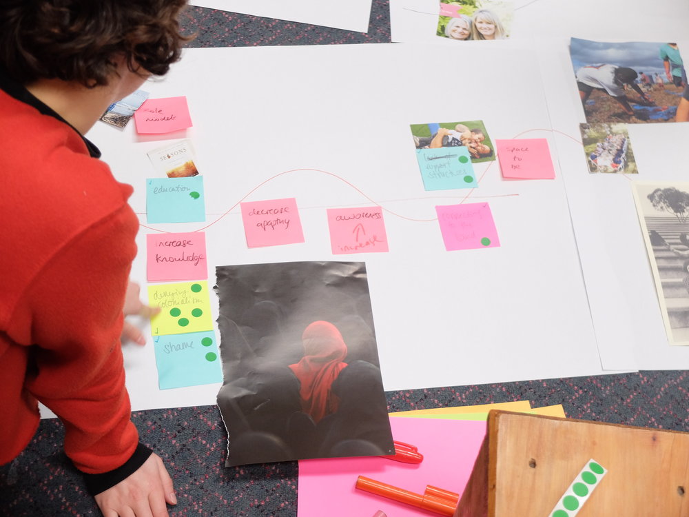 Fellows create journey maps for specific impact goals.