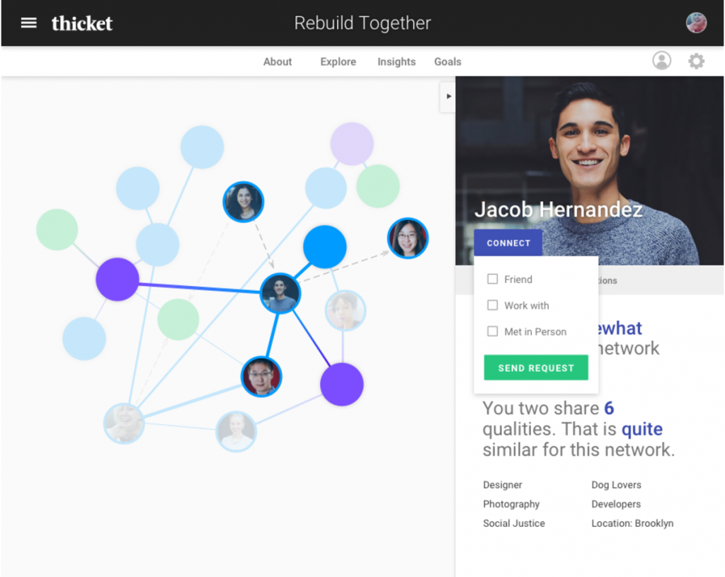 A preview of one of Thicket’s new tools for visualizing thick data; specifically, the relationships between collaborating partners.