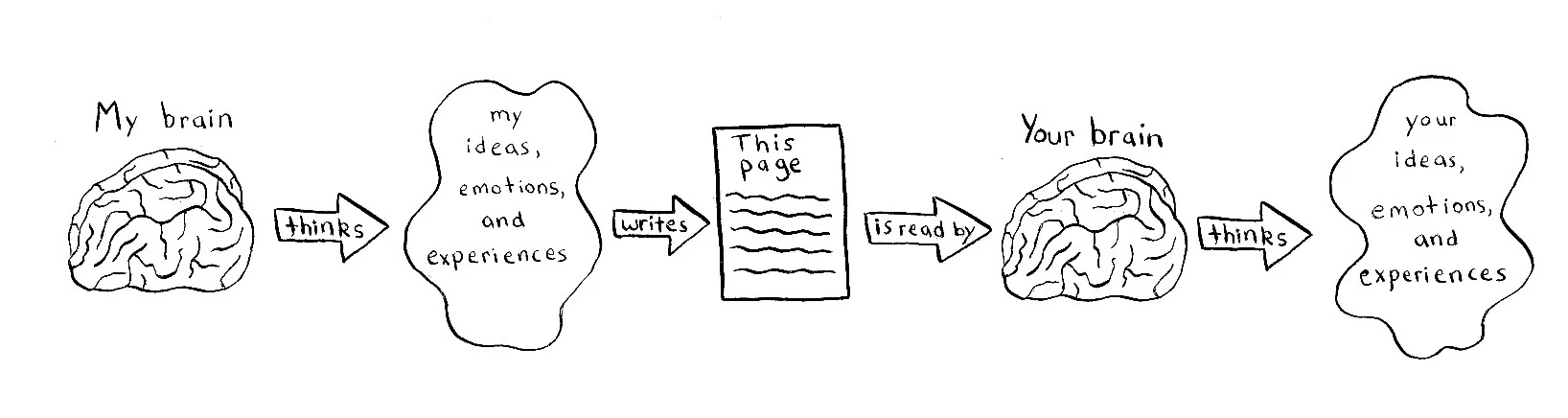 From my brain to yours 2.jpg