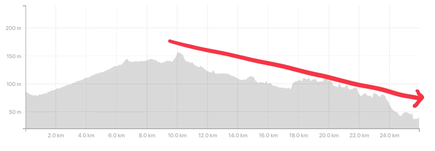 Screenshot taken from Strava activity.