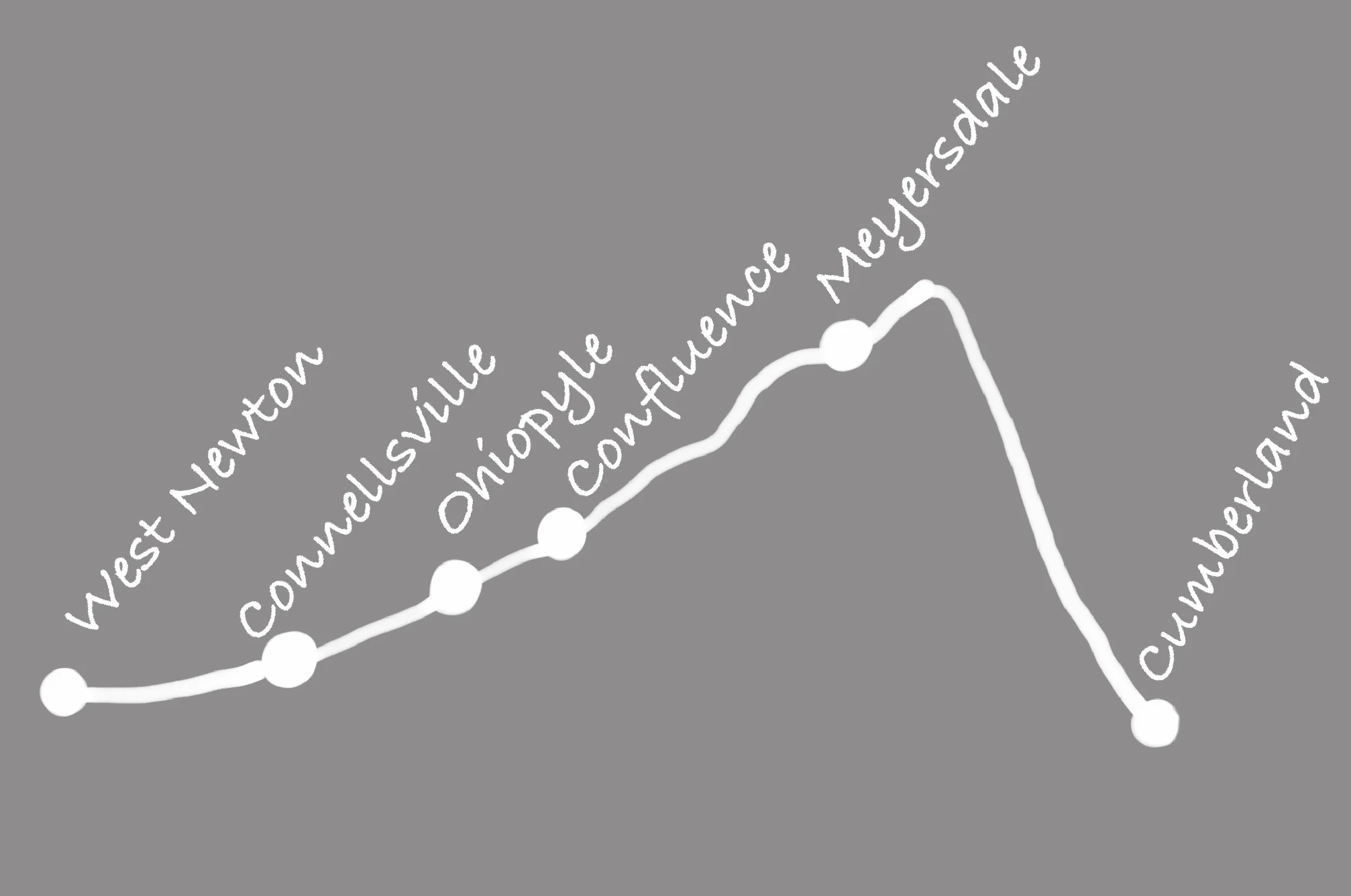 GAP-incline.jpg