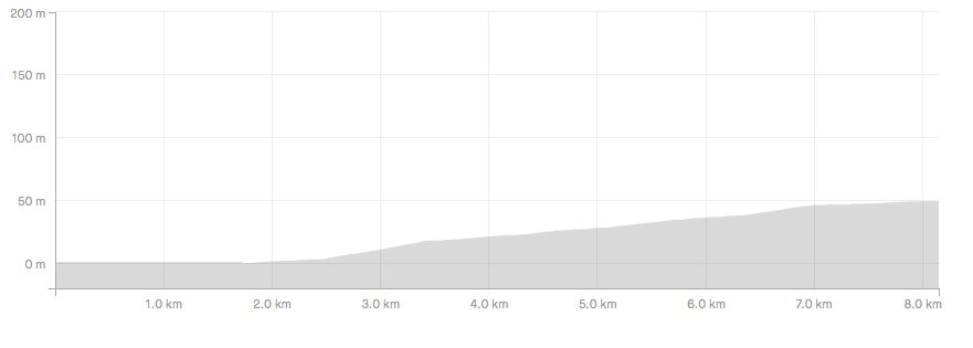 Elevation_Graph.jpg