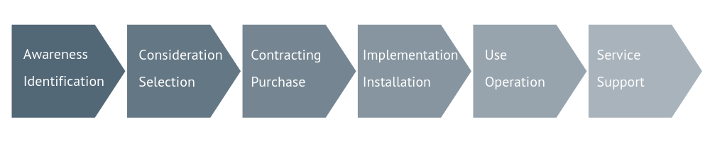 Gilroy Associates Customer Journey.png