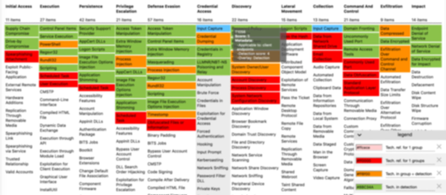 DeTT&CT: Mapping your Blue Team to MITRE ATT&CK™ — MB Secure