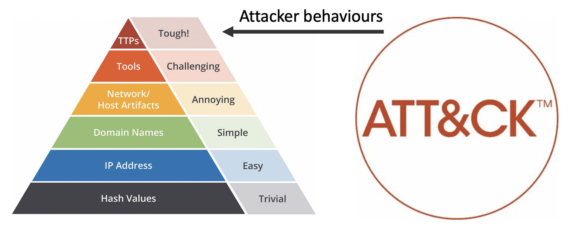 Mitre attack. Mitre att&amp;ck. mitre att&amp;ck framework. матрица att &amp; ck. техники mitre att ck.