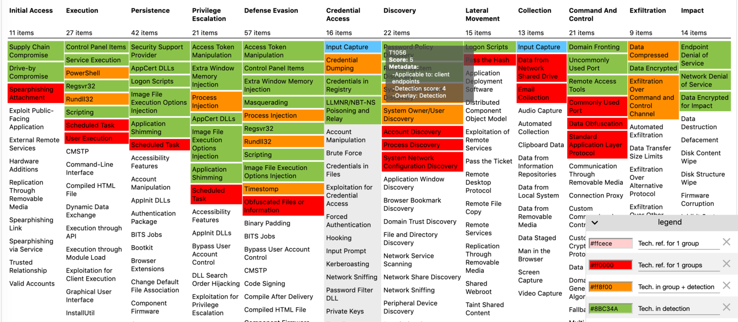 Example visualisation in which a threat actor group/red team exercise is compared to your detections.