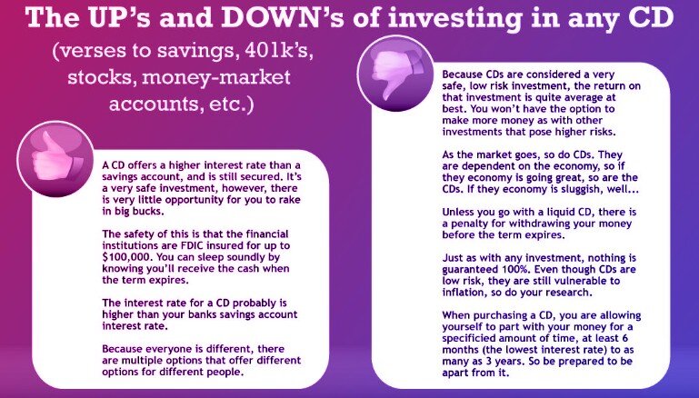 Peoples Bank Cd Rates