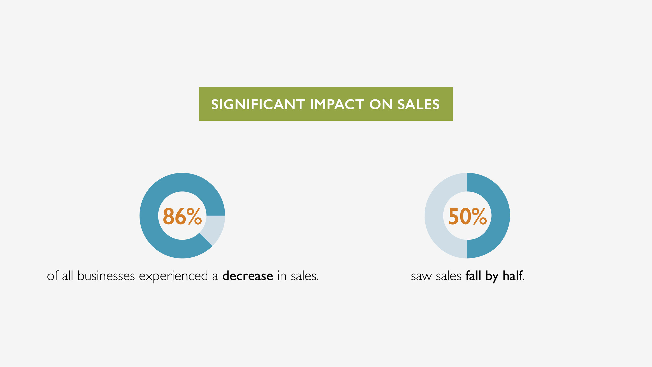 COVID19Infographic_SALES_SocialMediaImages_1.jpg