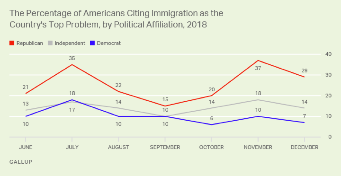immigration chart.png