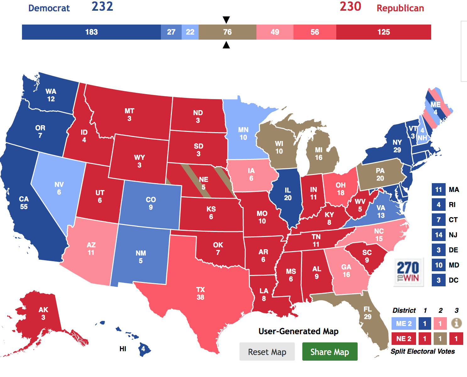 Thanks to Electoral College, Trump is sitting pretty