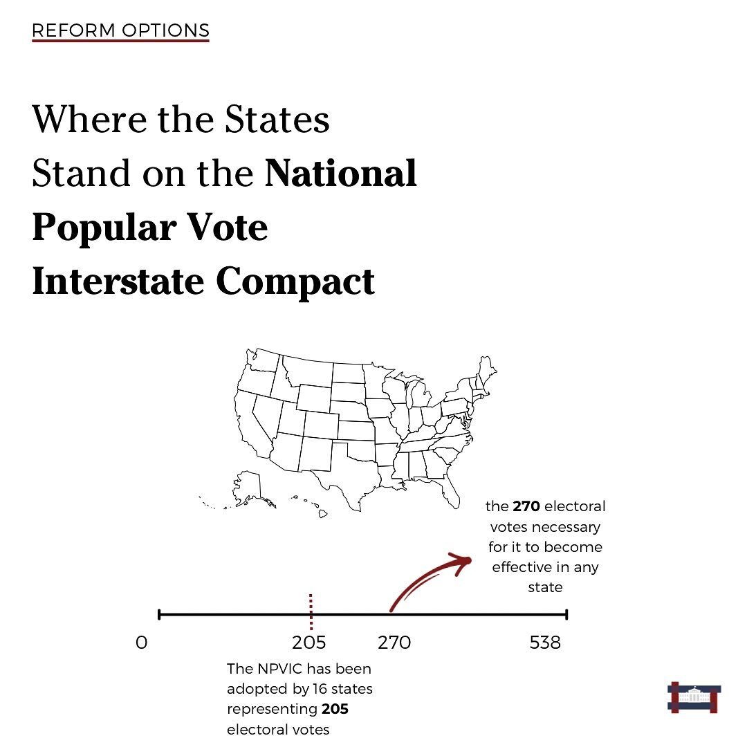 Under the NPVIC system, states would commit to award their electoral votes to the winner of the national popular vote instead. The Compact would go into effect only when states controlling at least 270 electoral votes have joined. Right now, NPVIC ha