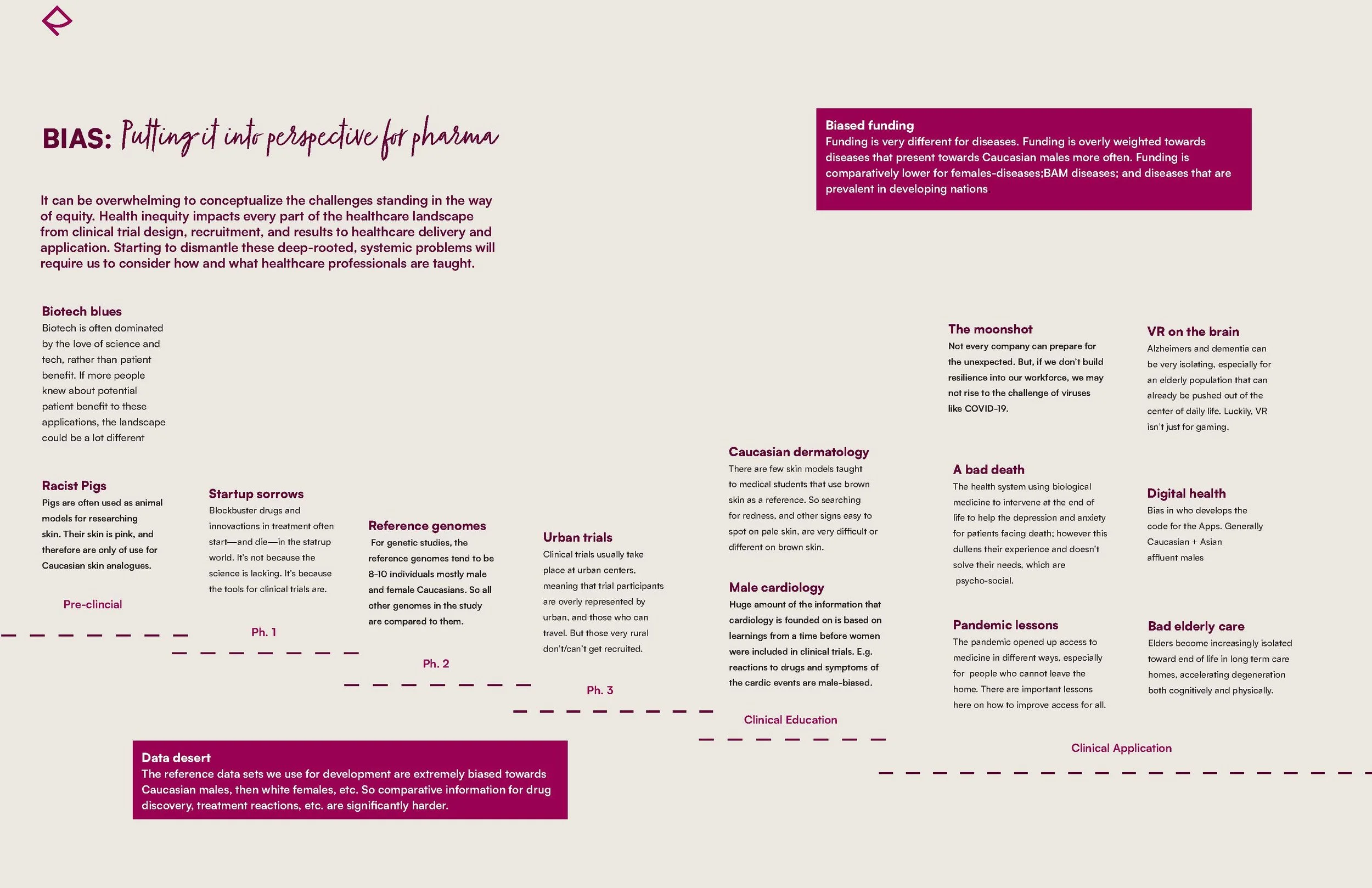 Health Disparities Whitepaper-Spread Layout-R1V2_Page_13.jpg