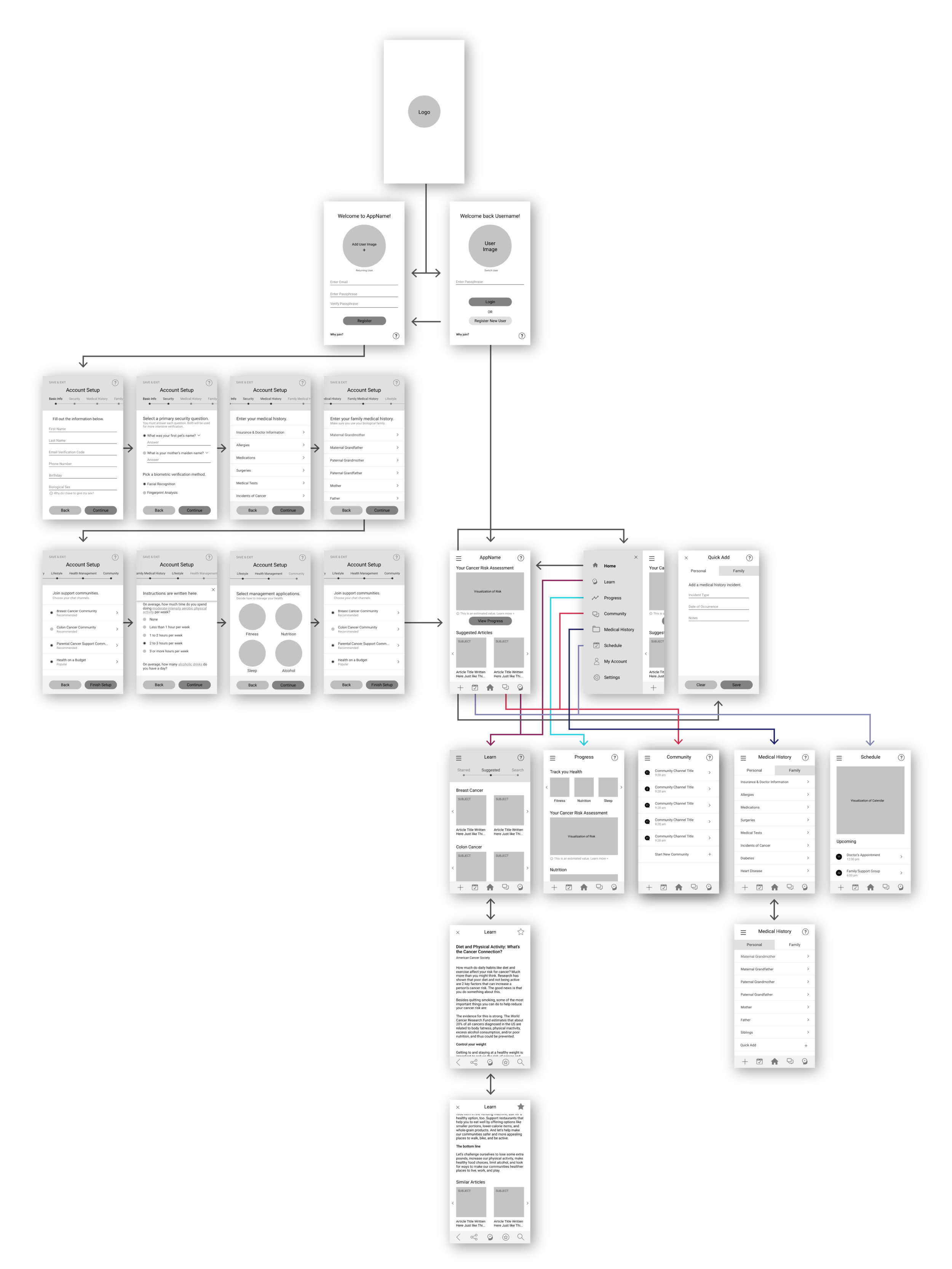 act_img_wireframes.png
