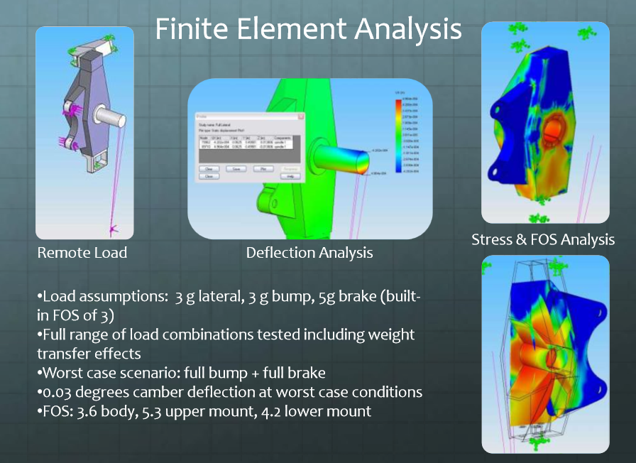 FEA.PNG