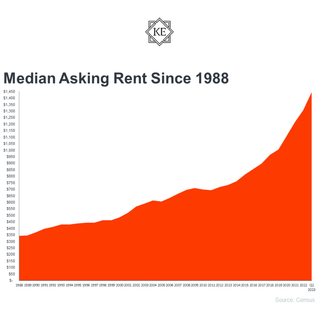 Should Baby Boomers Buy or Rent After Selling Their Houses? — Katrina ...