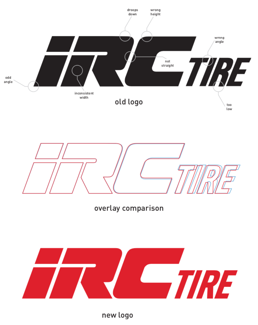 No stone was left unturned. In addition to removing the corporate name (Inoue Rubber Company, Inc.) from the logo, we cleaned up and harmonized the letter forms to create a mark with a subtly crisper, more modern appearance.