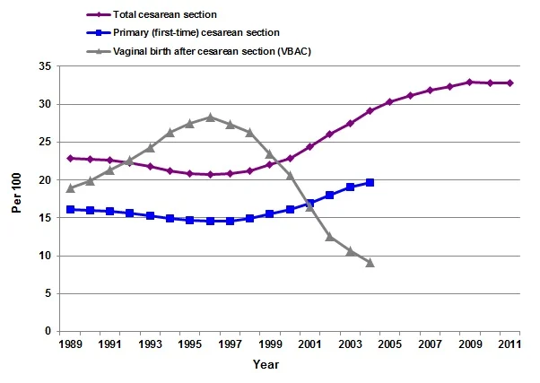 cesarean-vbac-rate-graph.jpg