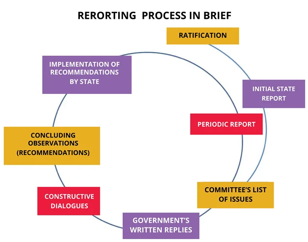 state_reporting_graph.jpg
