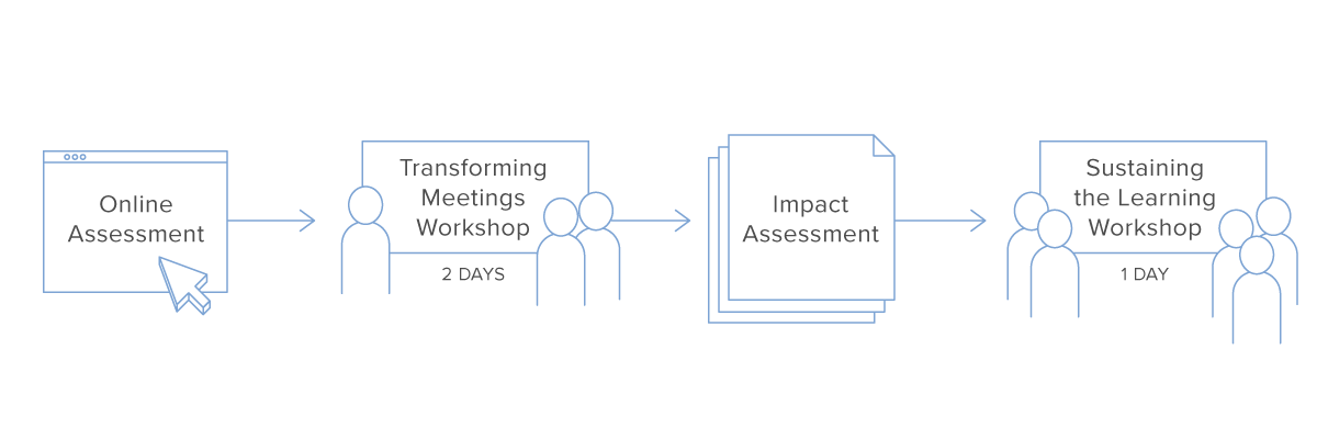 ThinkingEnvironment-Approach.png