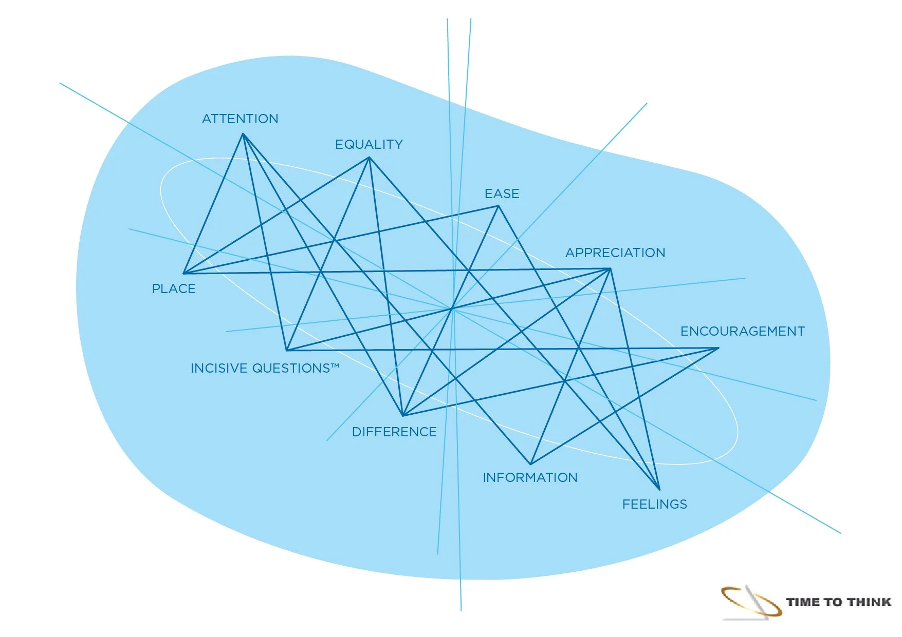 Unlocking Team Potential: The Thinking Environment® and collaboration, innovation and happiness