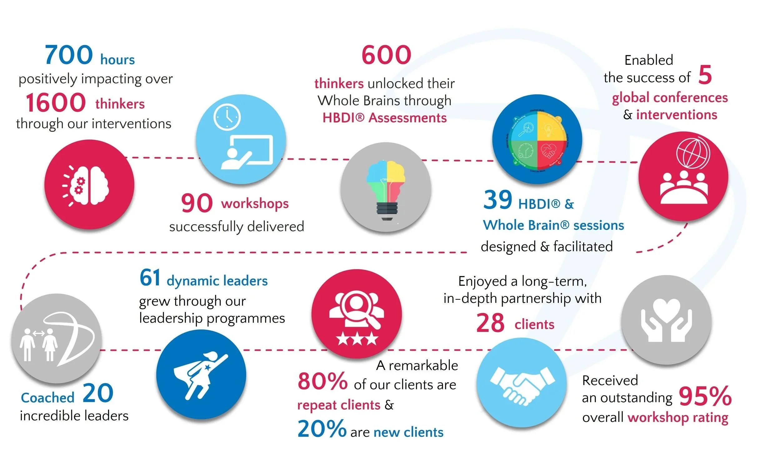 Our collective impact