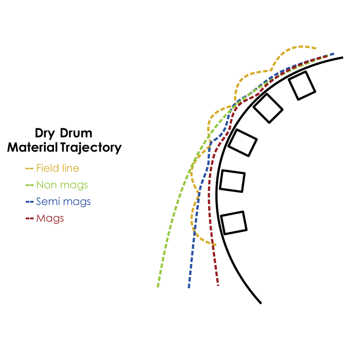 Dry_Drum_Separator_Trajectory_IMSC_Group_color.png