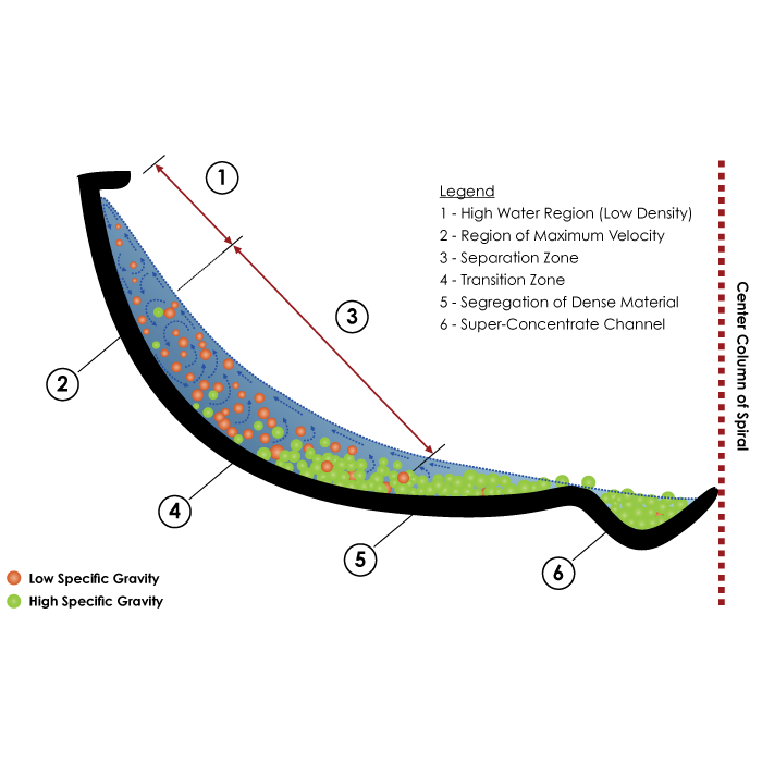 Principle_of_Operation_Spiral_concentrators.png