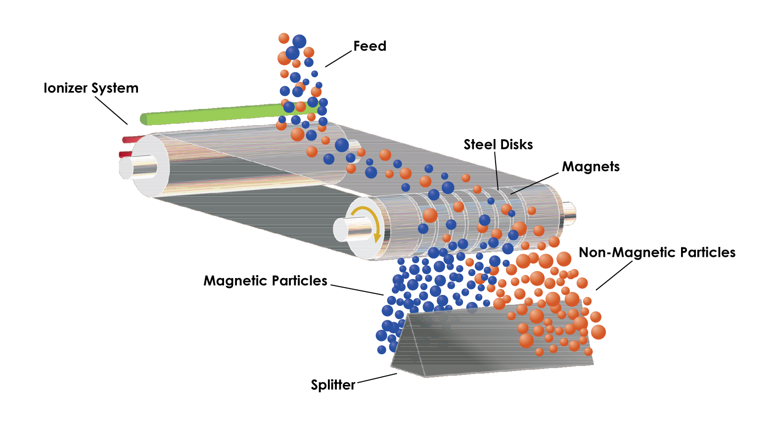 RARE-EARTH-ROLL-OPERATION-PRINCIPLE-IMSC-GROUP.png