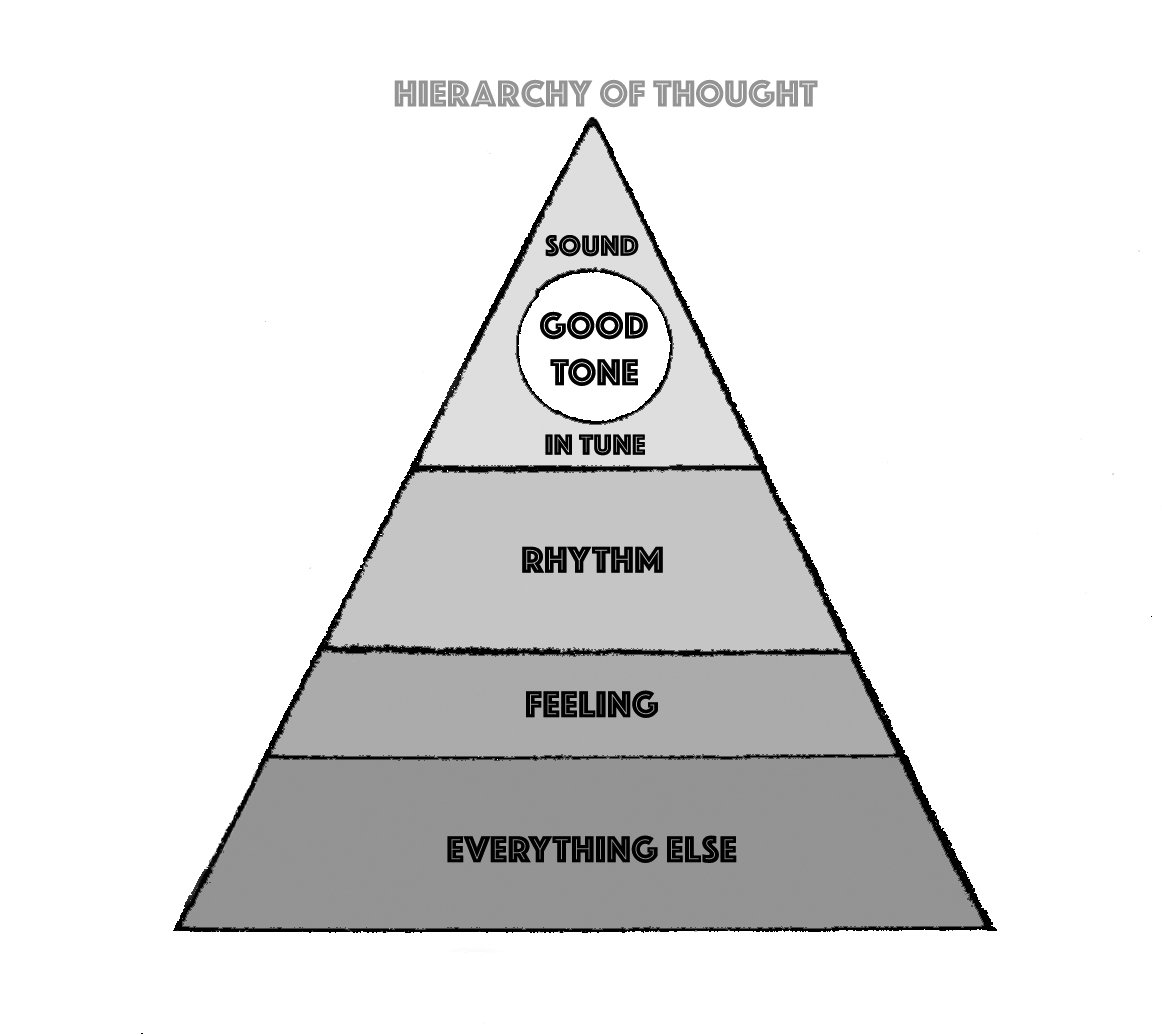 0004_hierarchyofthought03.jpg