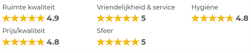 Personal Gym sportschool Apeldoorn scoort goed op serice,kwaliteit en hygiene