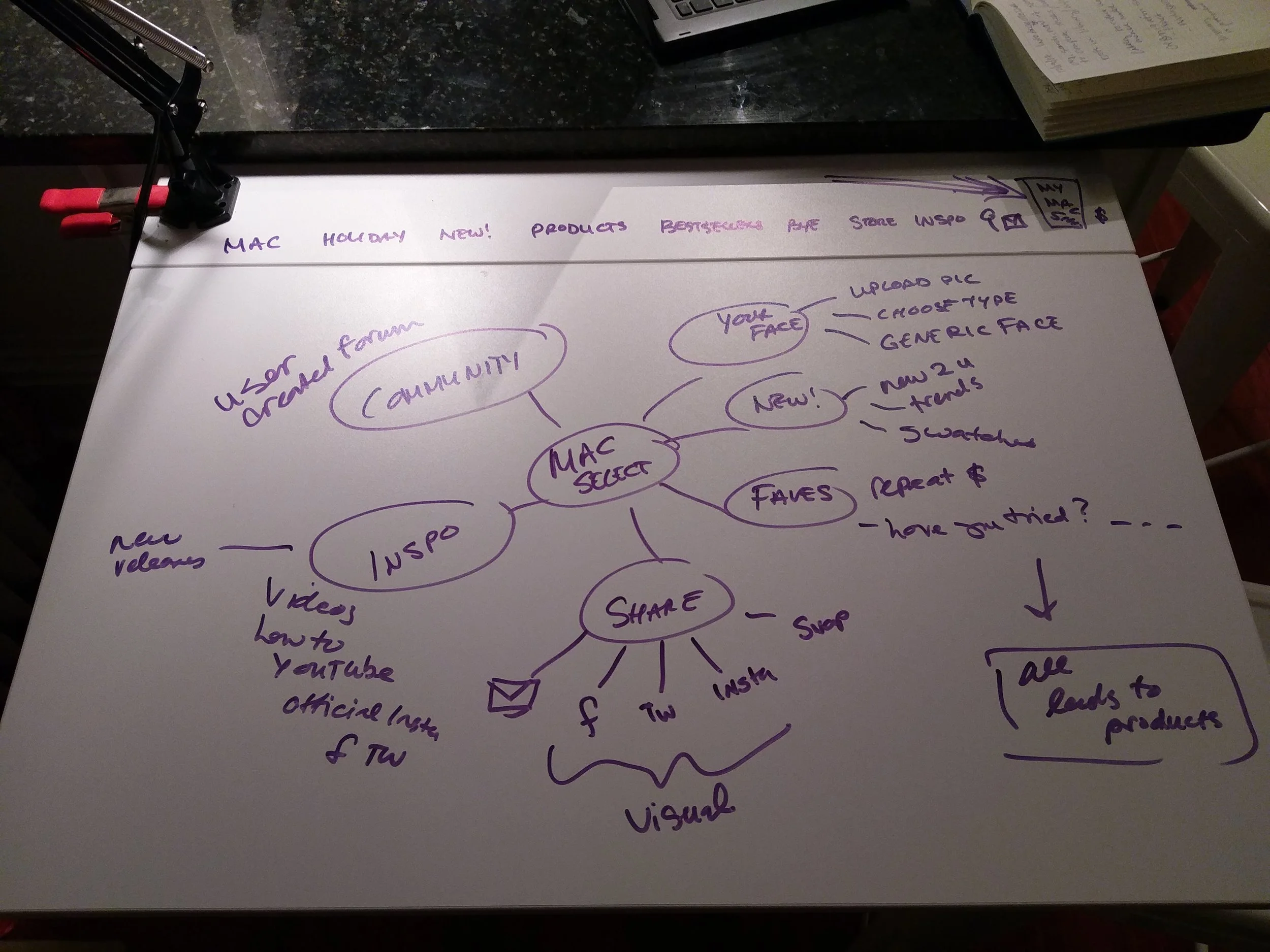 Initial wireframe