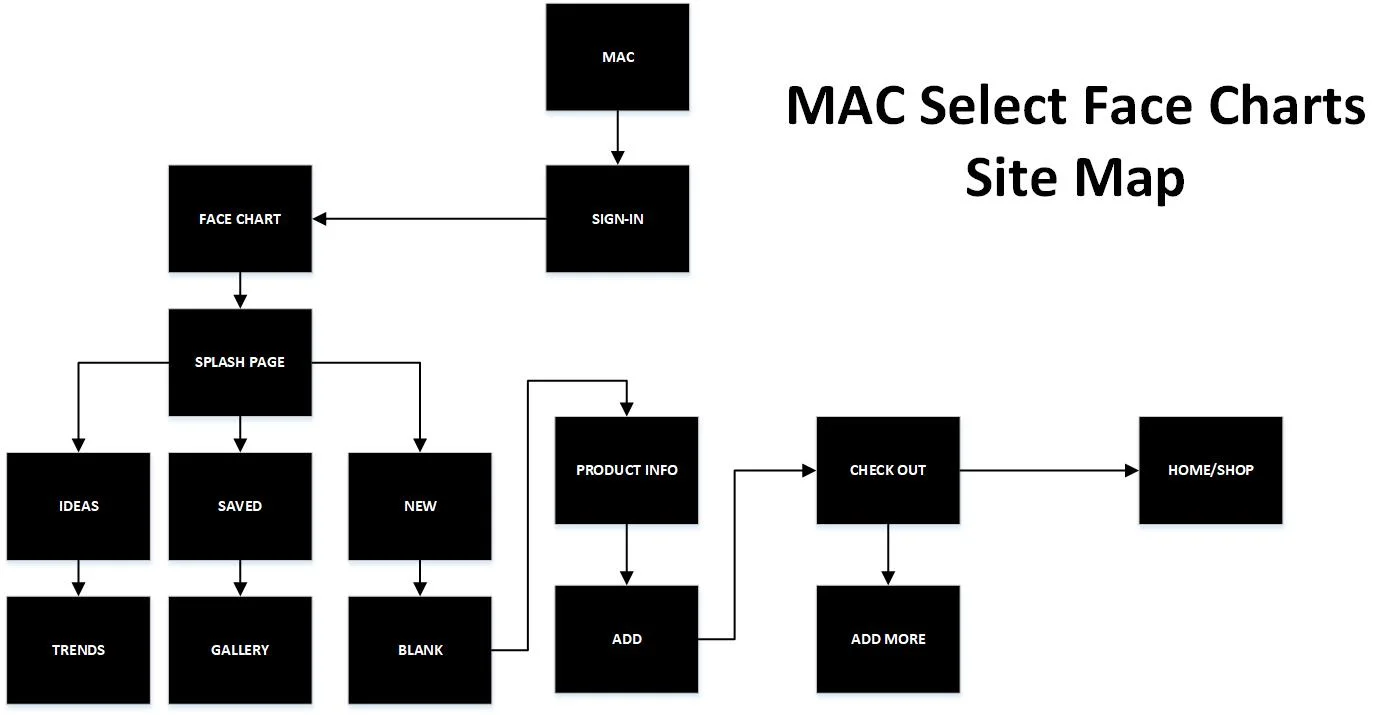 ...turned into this site map.
