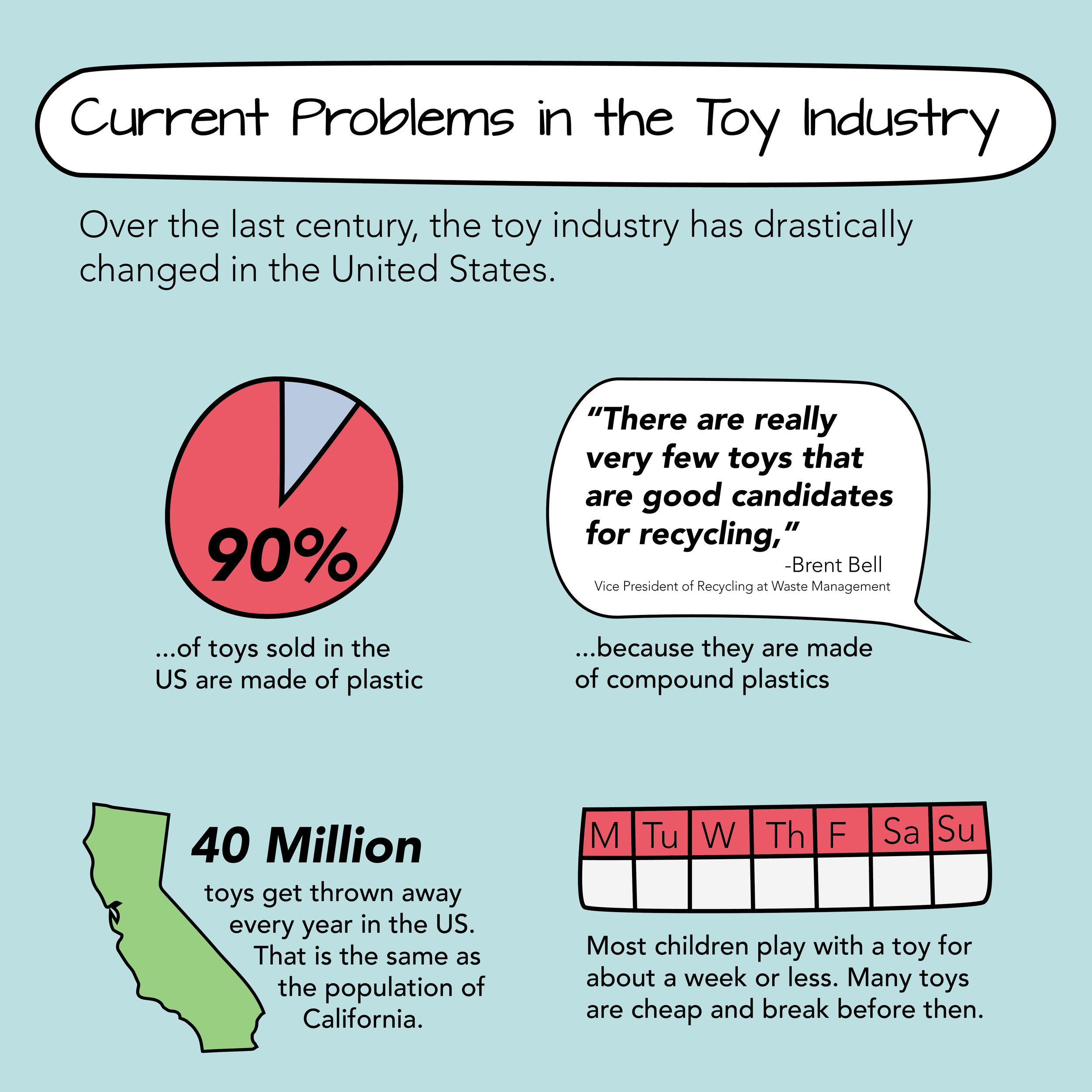 problems with toy industry.jpg