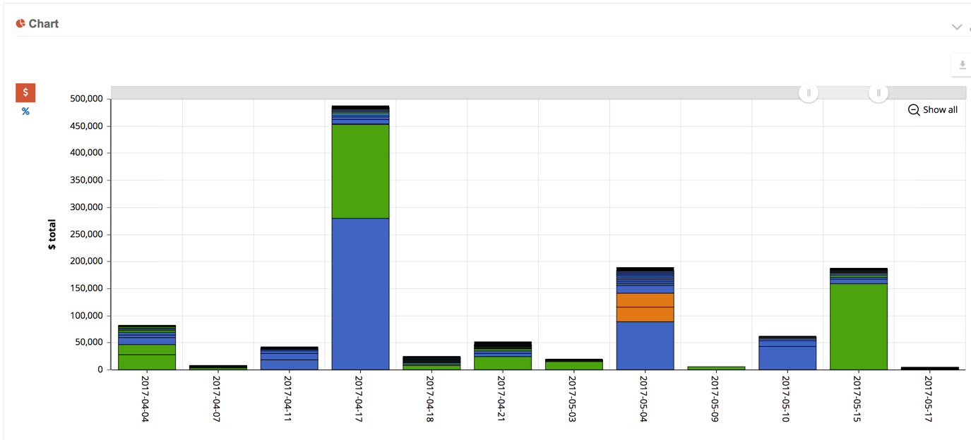 InvoiceHistoryChart.png