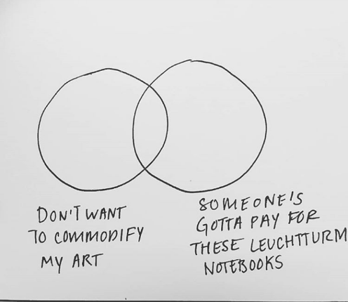 venn commodify.png