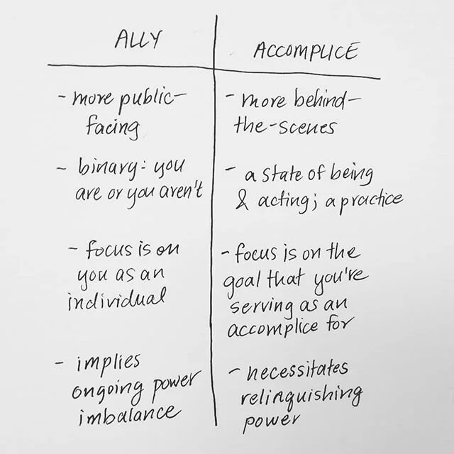 I loved the ally/accomplice distinction brought up on the @mvmnt4blklives &amp; @18millionrising webinar I attended yesterday! (It was 🔥) this is what both words bring up for me