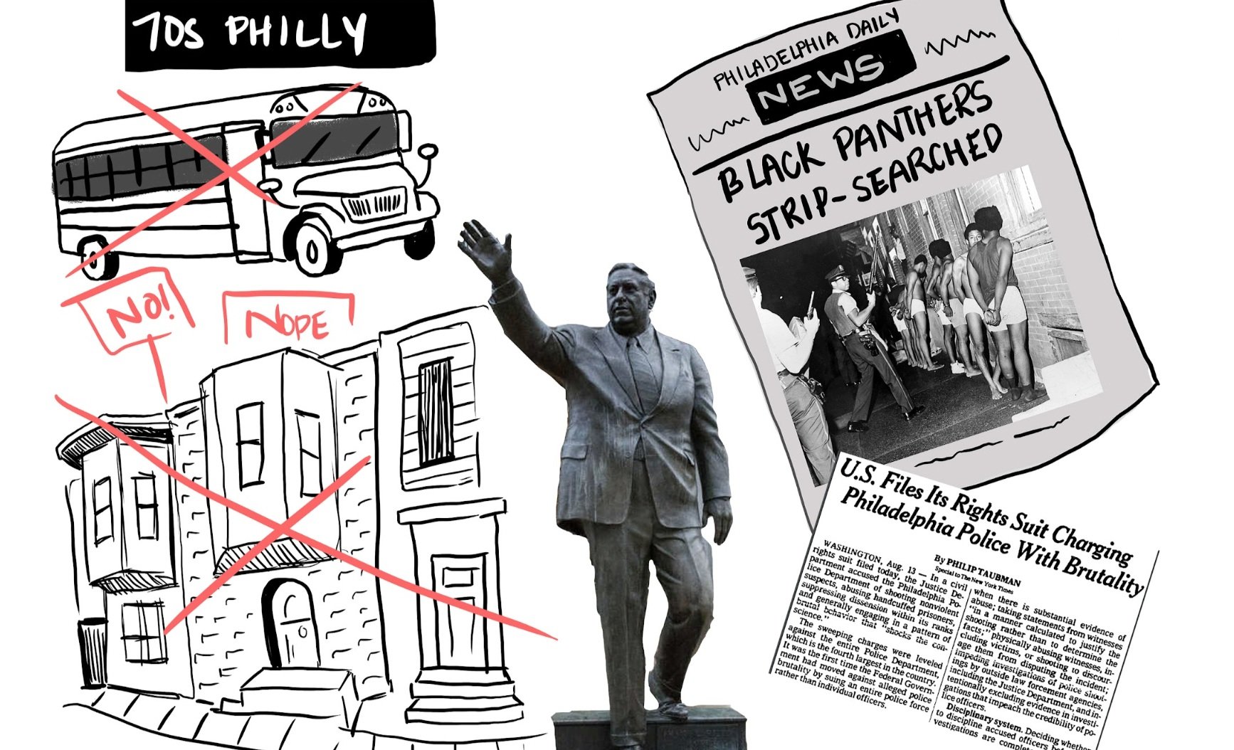  A slide about growing police brutality, white flight, and segregation in Philly in the 1970s. 