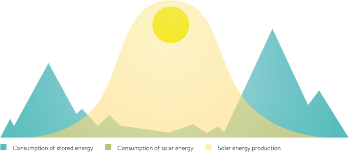 illustration_curve_eco.png