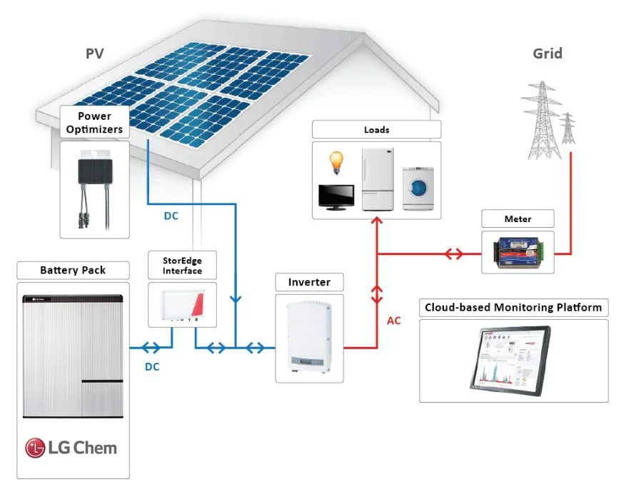 solaredge_lgchem_schematic.jpg