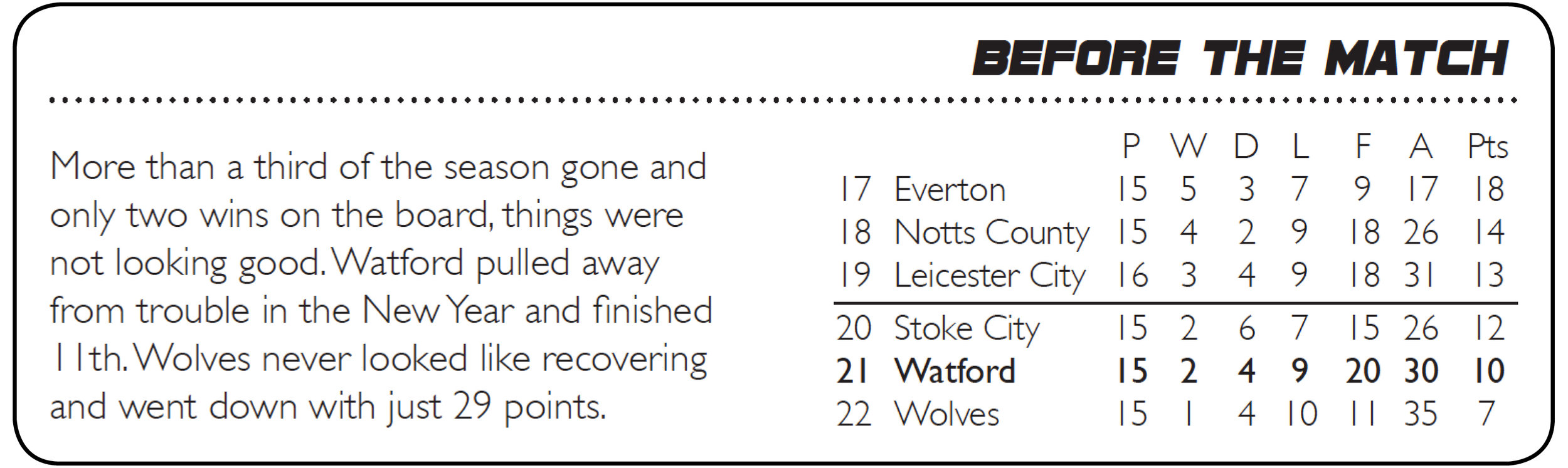 Before match Wolves.jpg