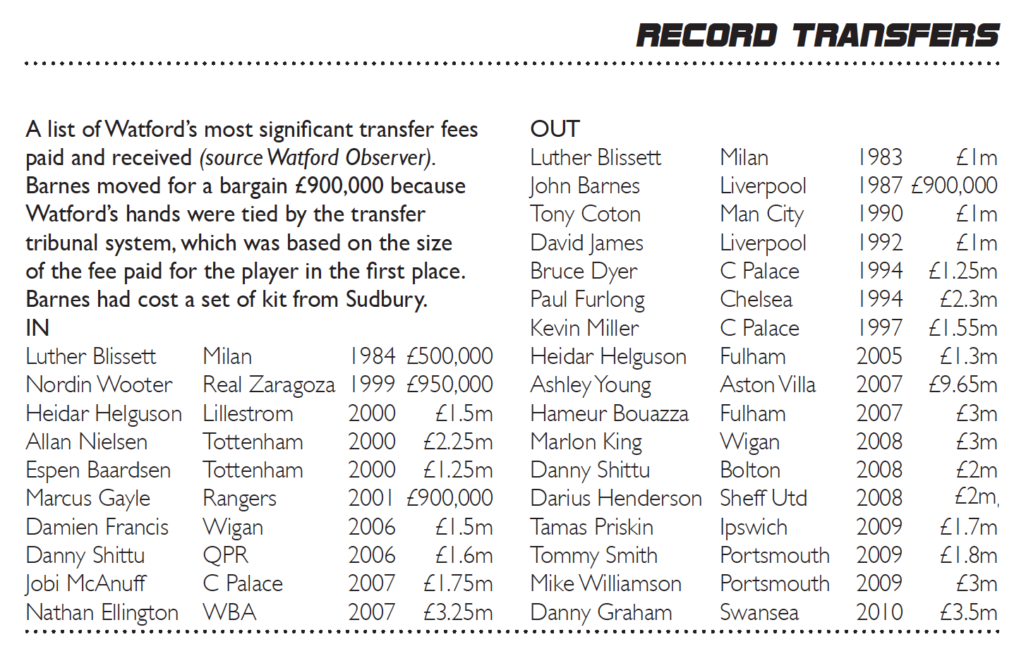 This list has changed a little since the Pozzo era began and the club reached the Premier League again.