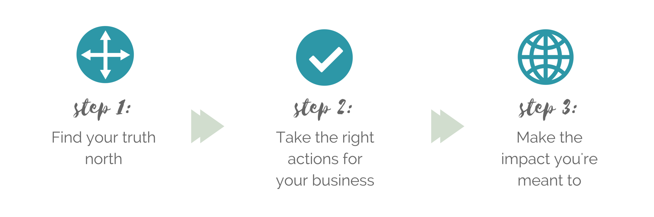 Awaken Your Practice Steps.png