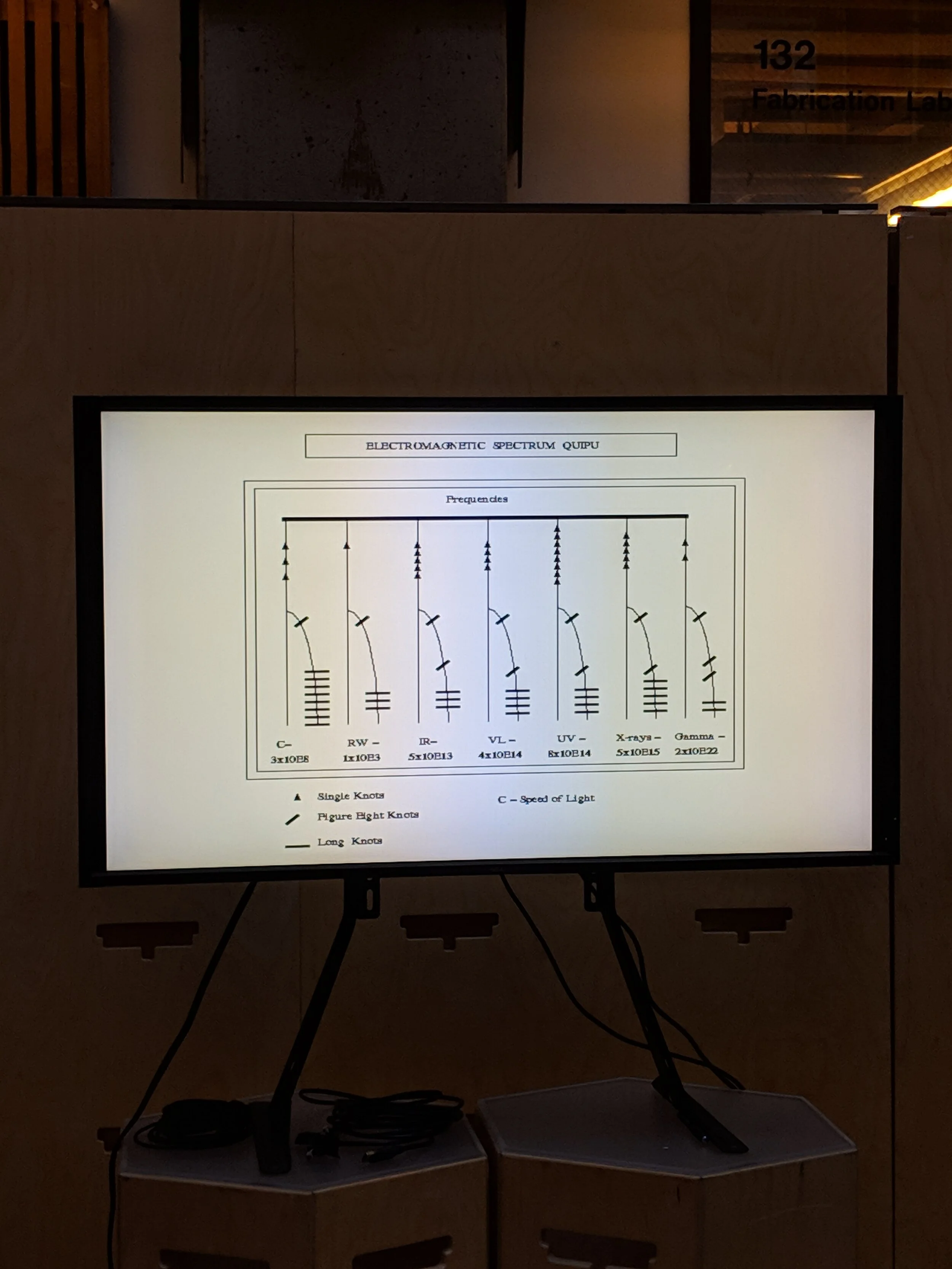 Knotting encoding of Constanza Piña’s interactive Khipu